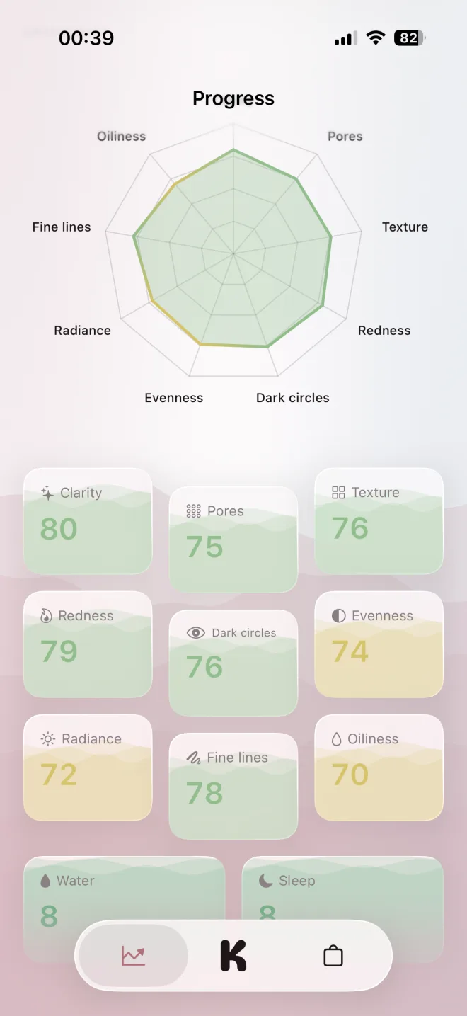 Kaya Progress — radar chart of nine cosmetic skin metrics